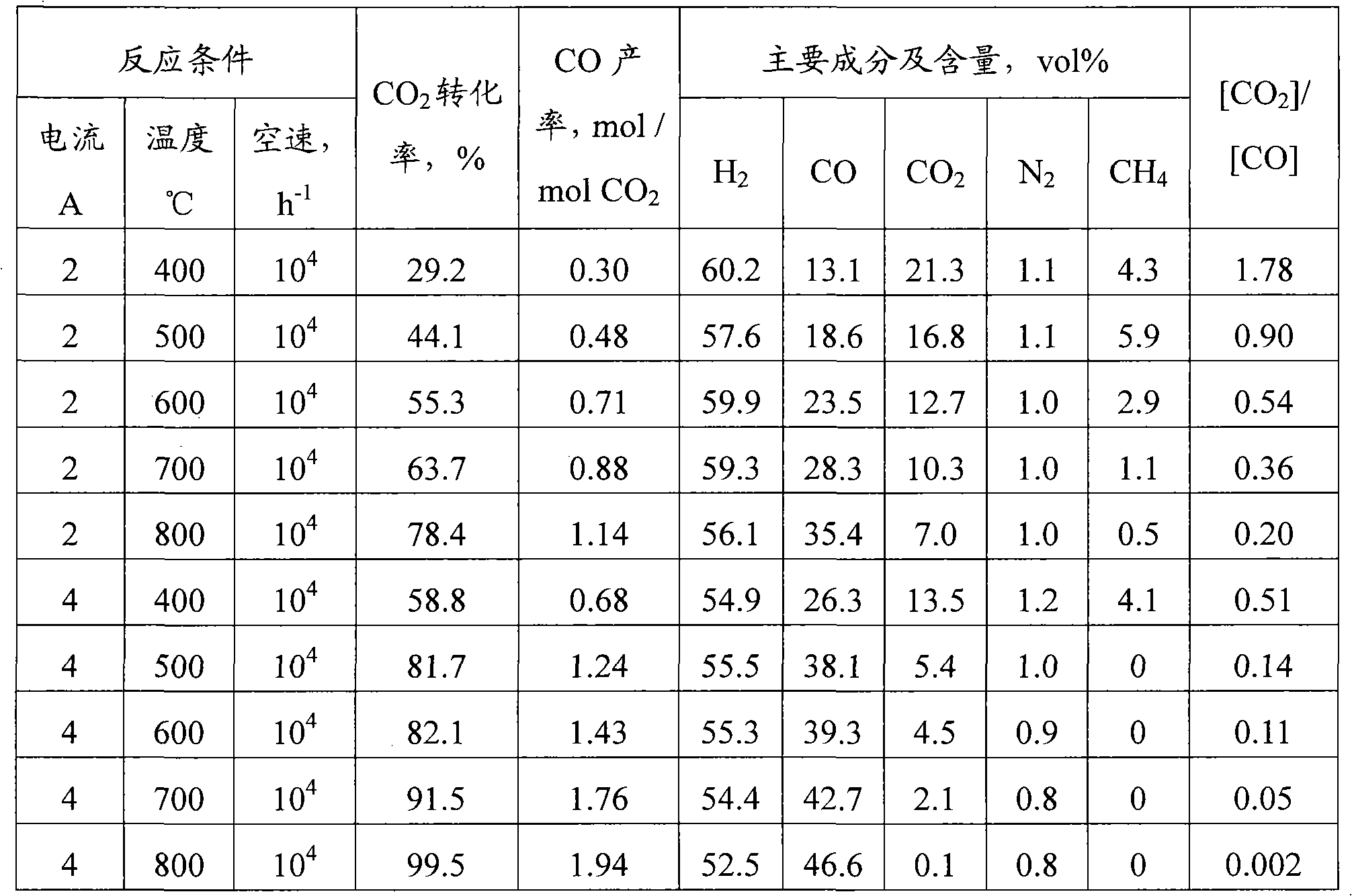 Method for preparing biomass-based methanol