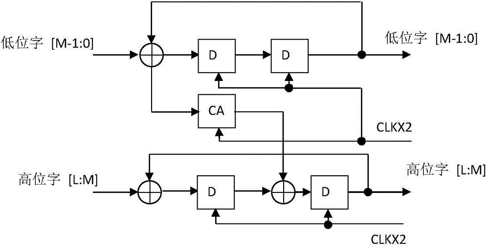 FPGA-based time division multiplexing cascaded integrator-comb decimation filter and realization method thereof