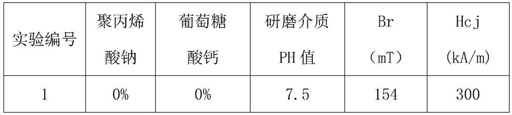 Dispersing agent and method for improving magnetic performance of bonded permanent magnetic ferrite material