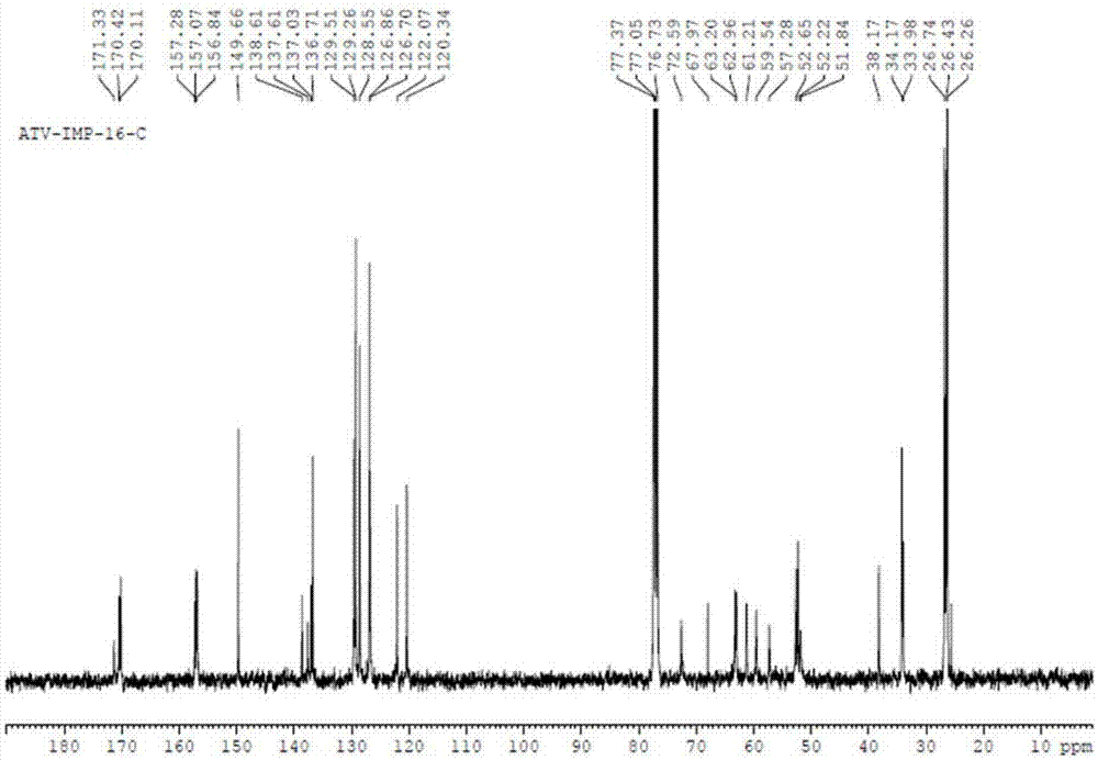 Atazanavir bulk drug impurity or salt thereof, preparation method and applications thereof