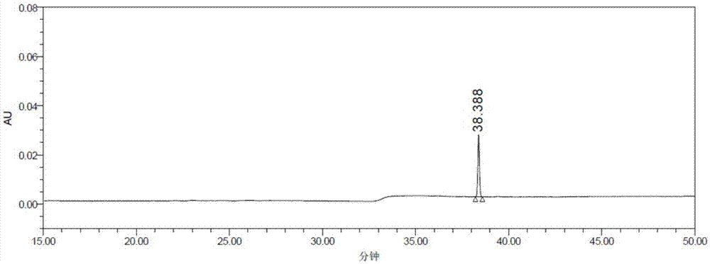 Atazanavir bulk drug impurity or salt thereof, preparation method and applications thereof