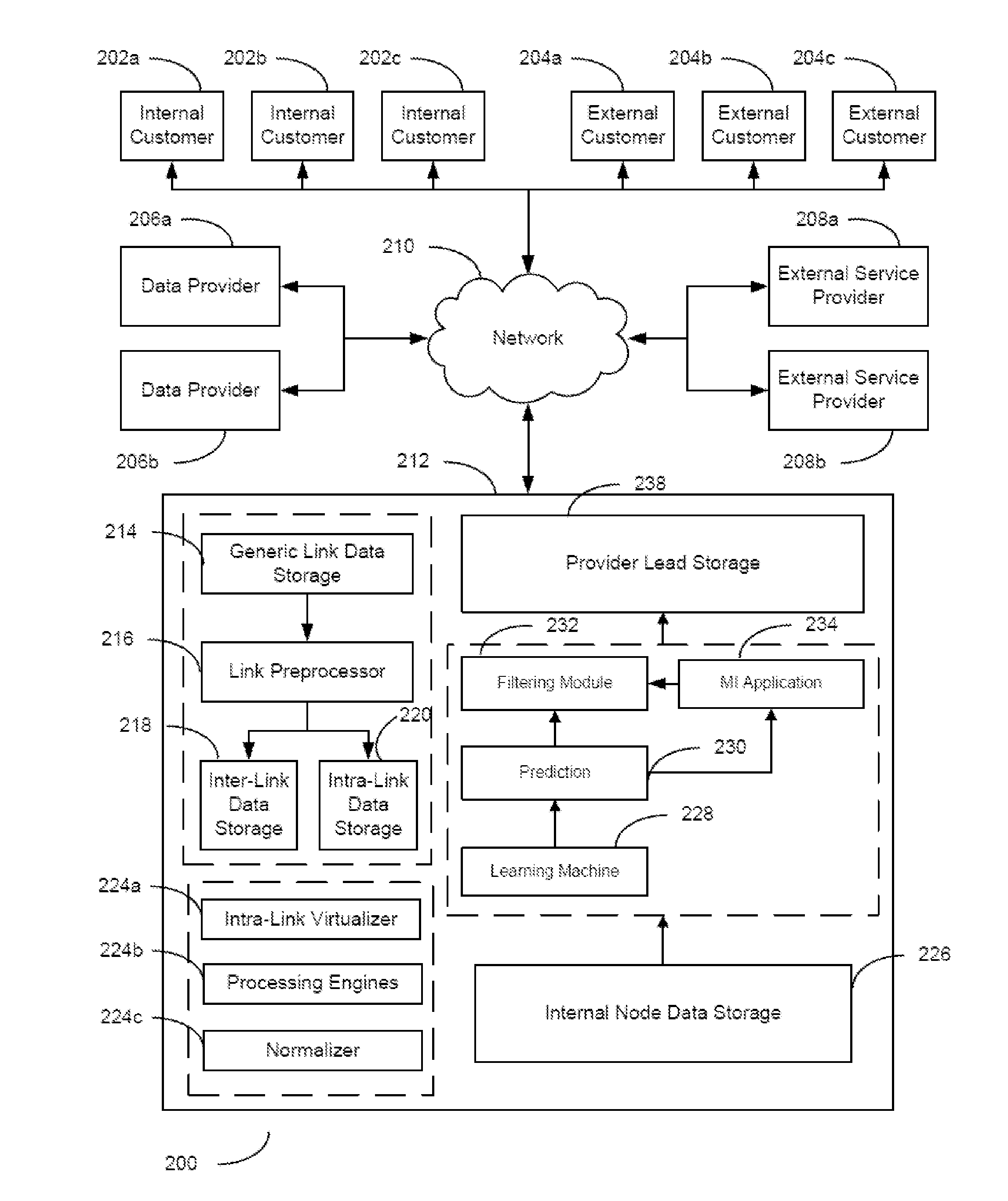 Systems and methods for identifying provider noncustomers as likely acquisition targets