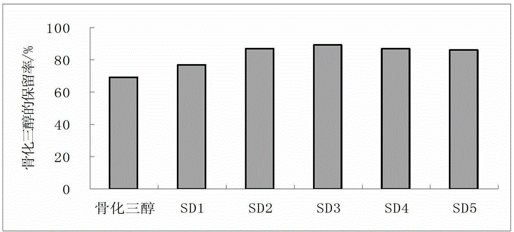 Calcitriol solid lipidic dispersion and preparation method thereof