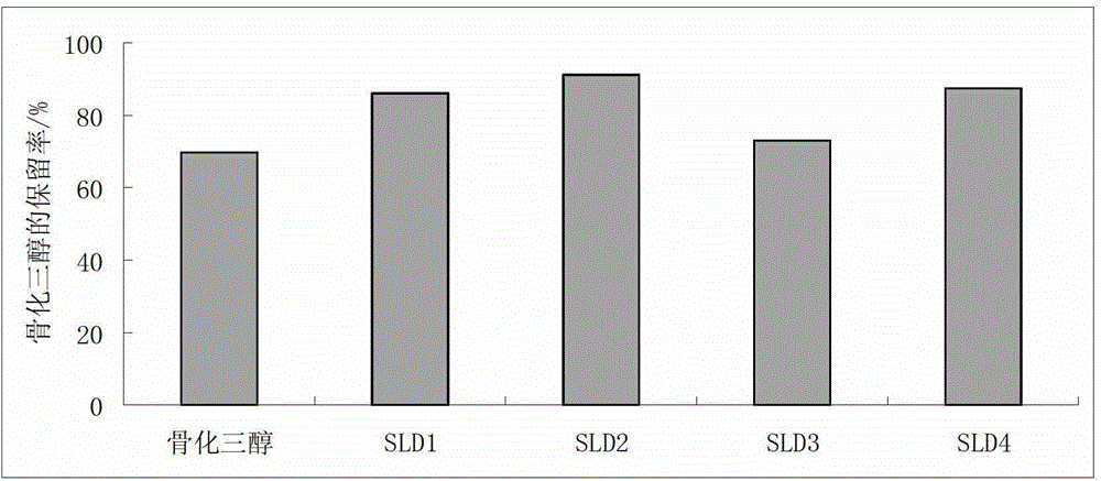 Calcitriol solid lipidic dispersion and preparation method thereof