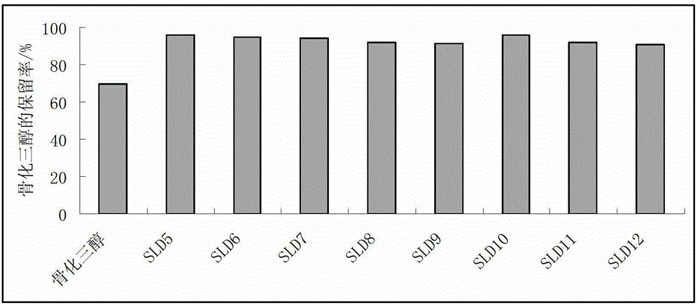 Calcitriol solid lipidic dispersion and preparation method thereof