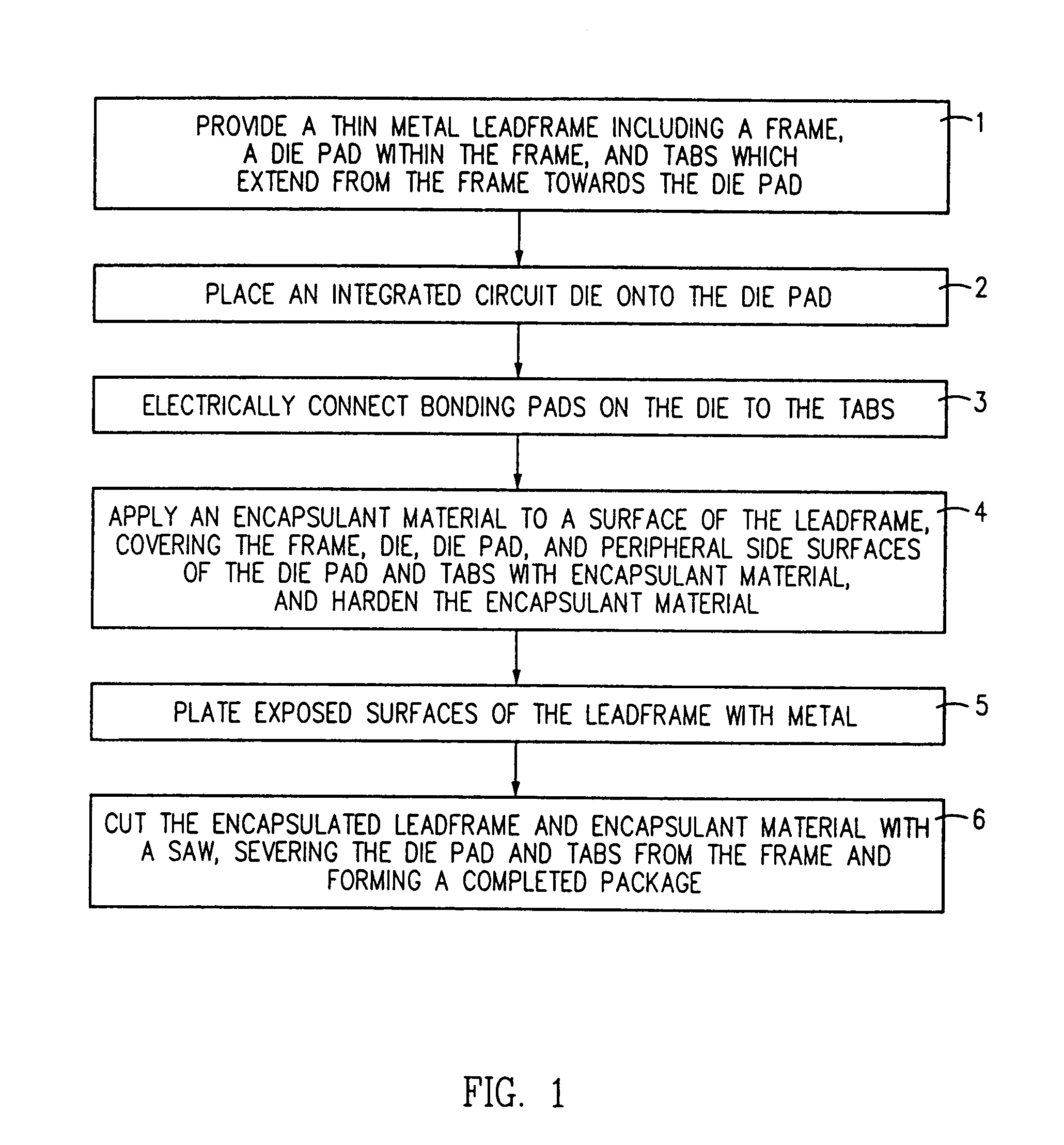 Method of making an integrated circuit package