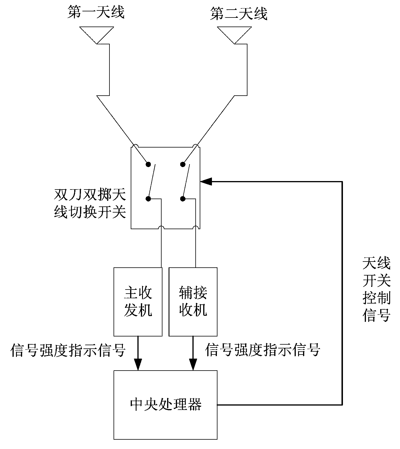 Mobile terminal and method and device for switching antennas of mobile terminal