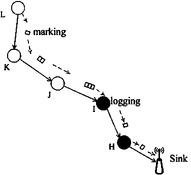 Wireless sensor network source tracing and tracking method