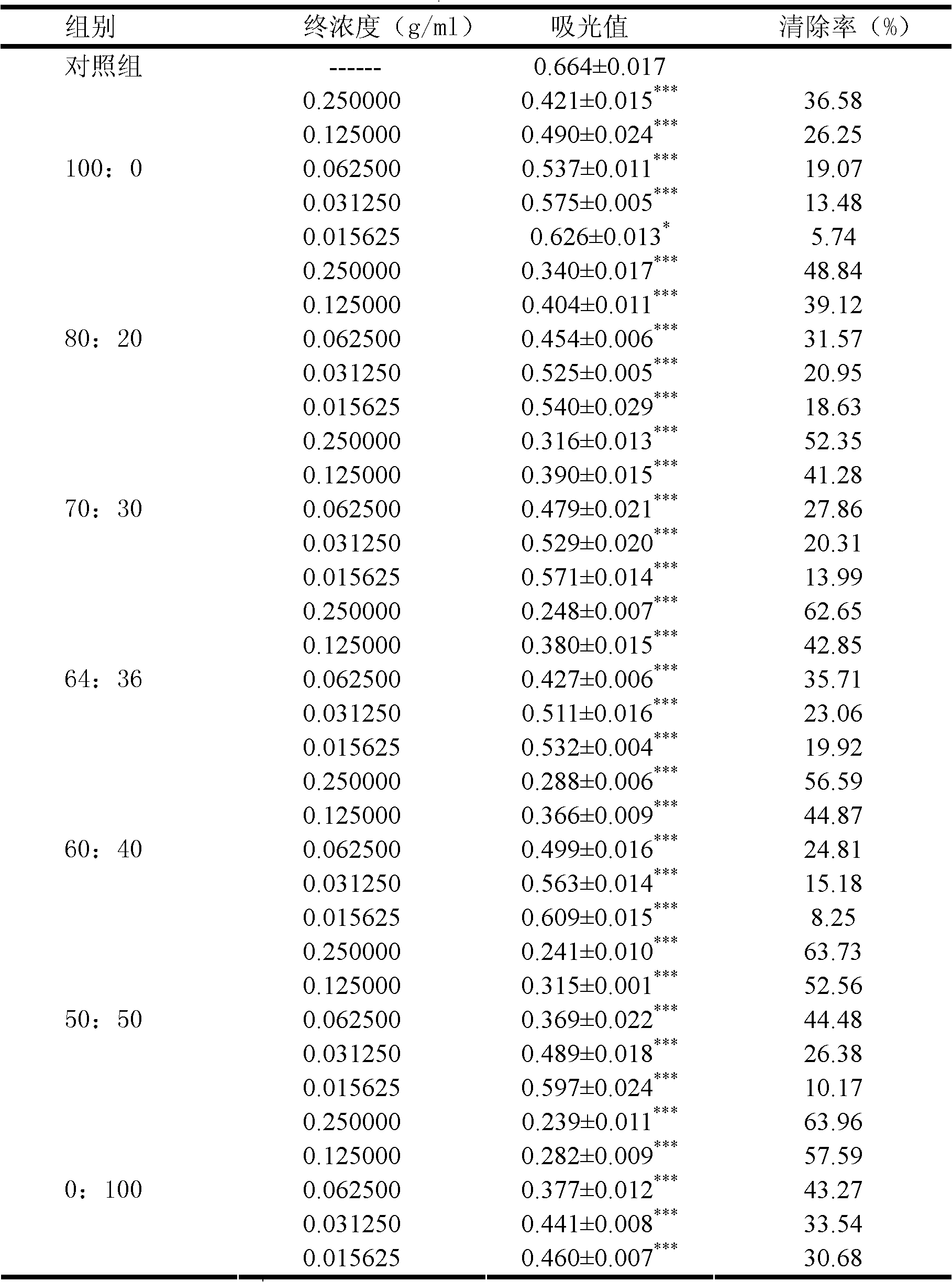 Mailuoning composition with new prescription