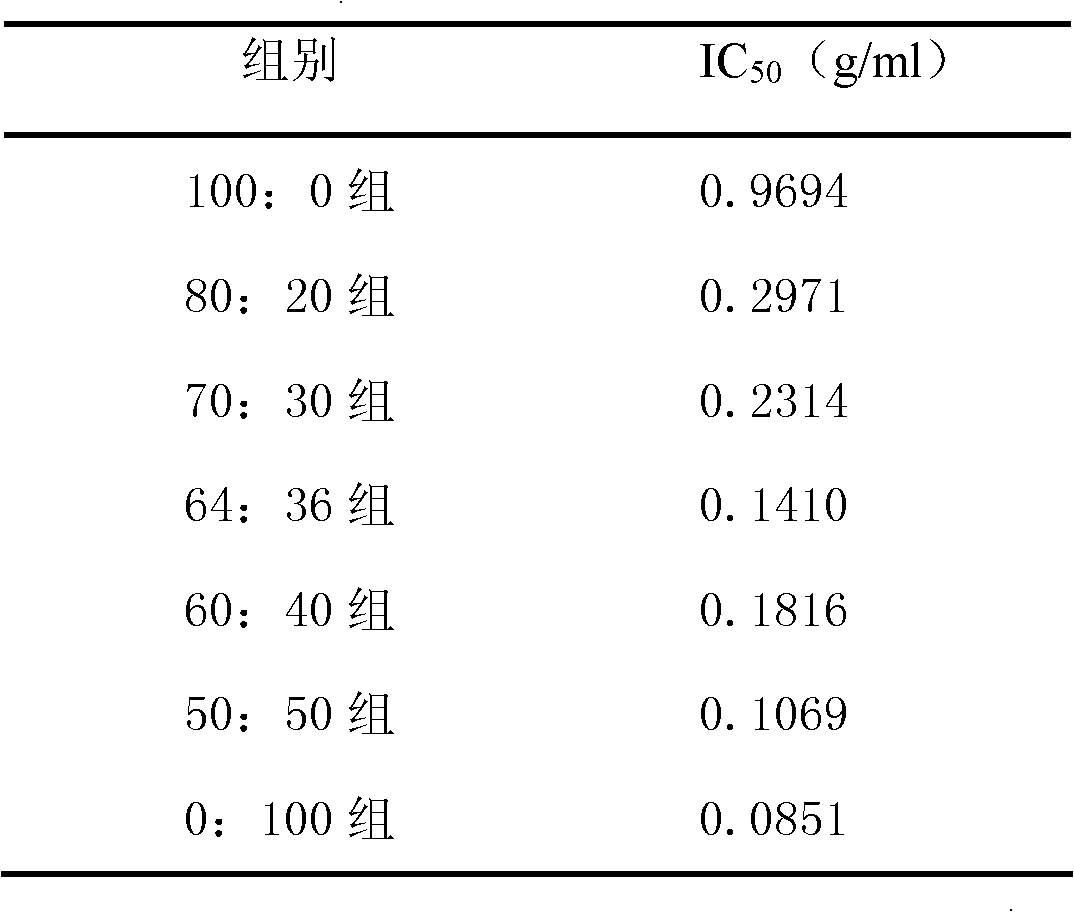 Mailuoning composition with new prescription