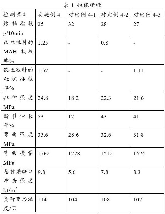 Composite resin material with improved performance and application of composite resin material in automobile decoration material