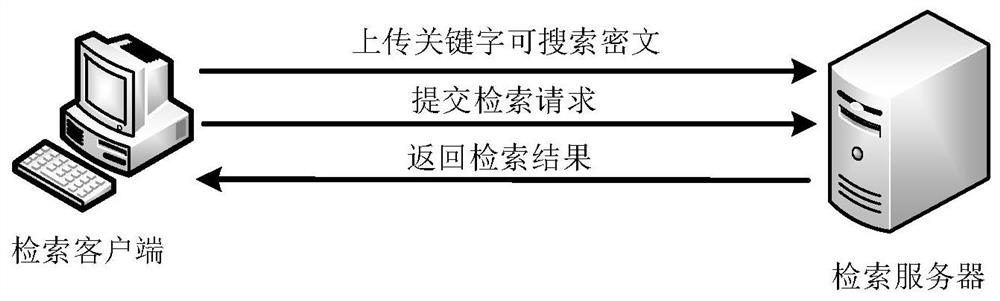 An Efficient and Robust Dynamically Searchable Symmetric Encryption Method and System