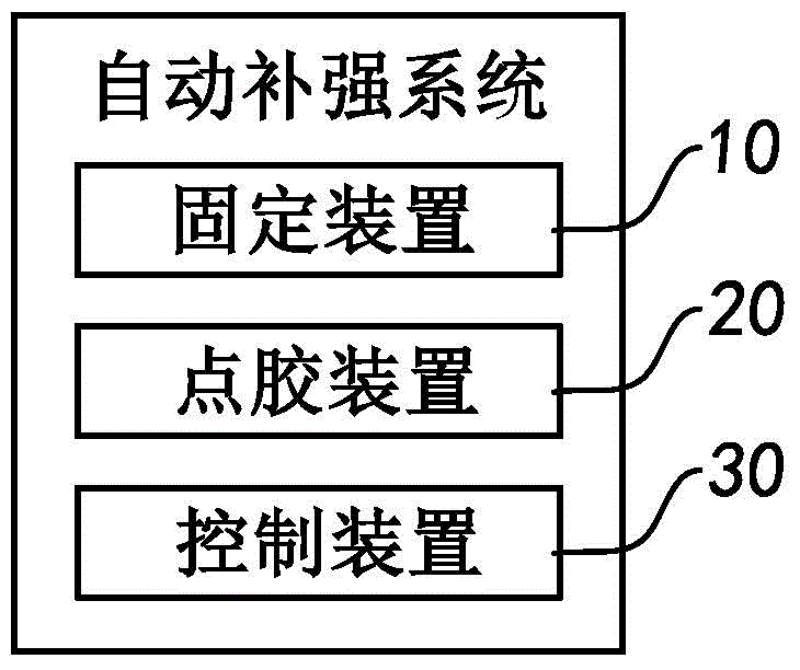 Circuit board reinforcement system and method thereof