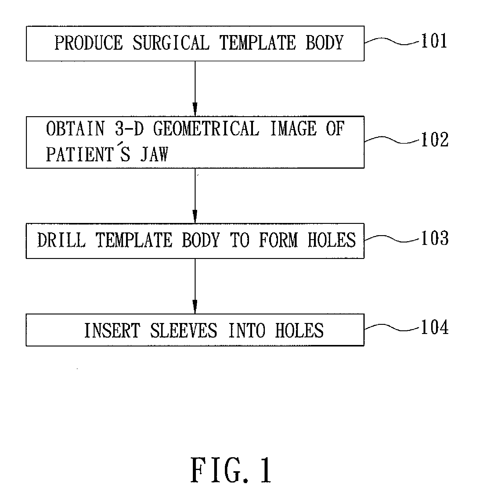 Method of making a surgical template used for a computer-guided dental implant surgery