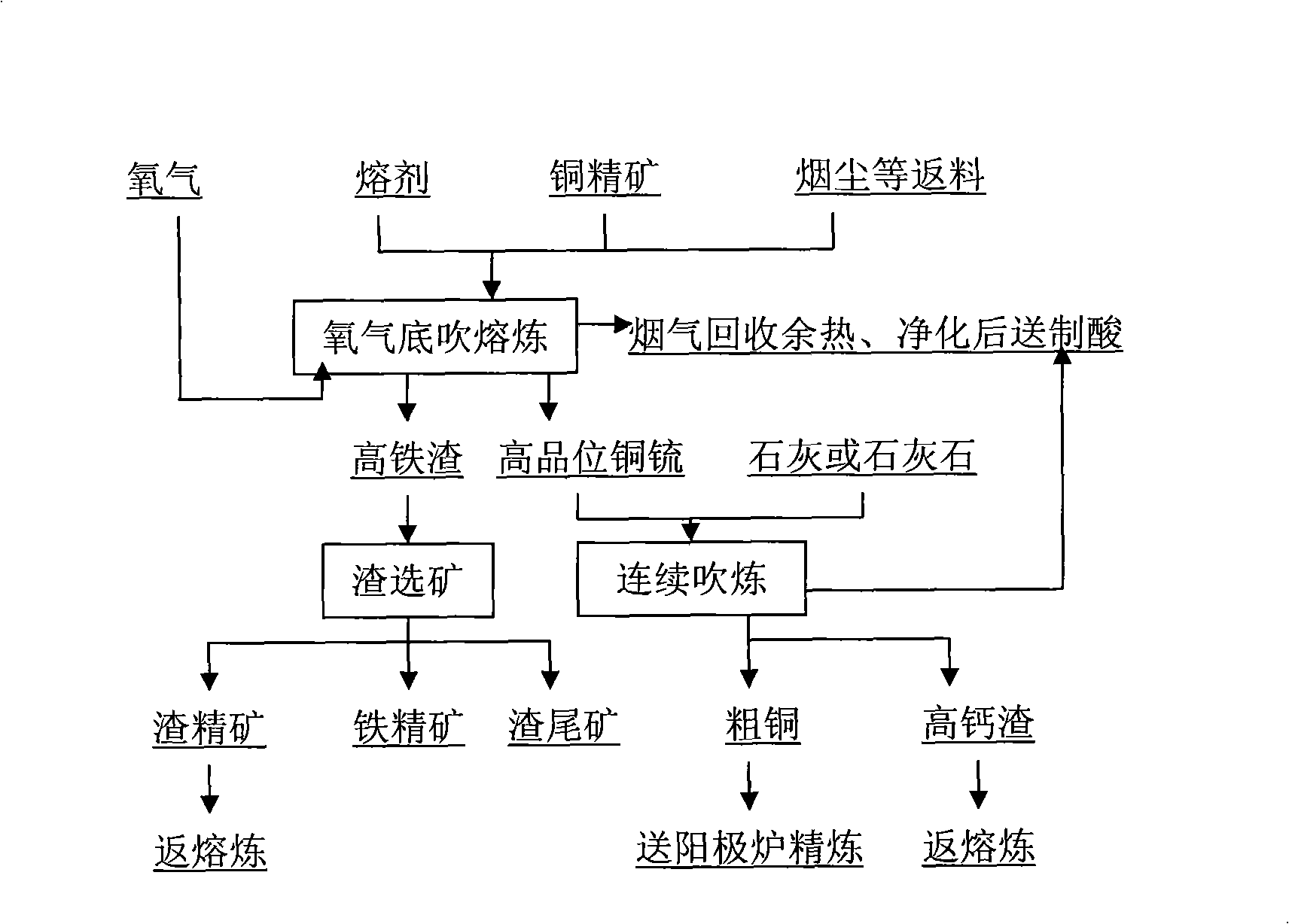 Bottom blowing converting furnace for bottom blowing continuous copper smelting