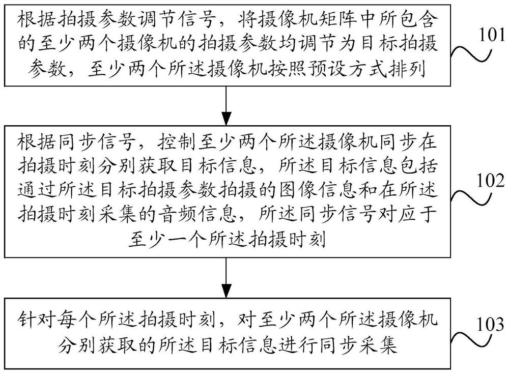 Information acquisition method, device and system