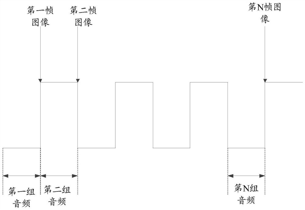 Information acquisition method, device and system