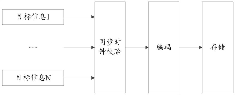 Information acquisition method, device and system