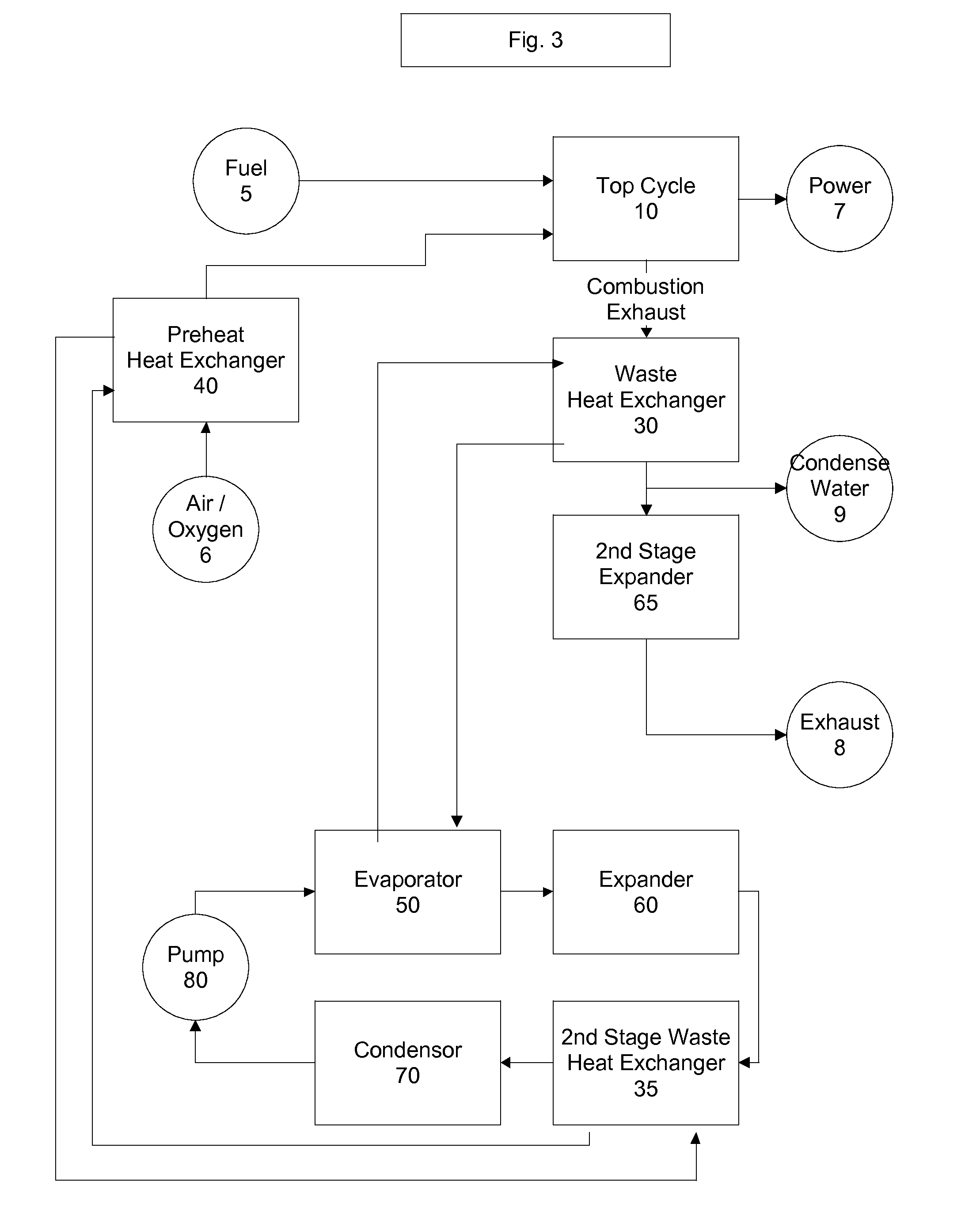 Top cycle power generation with high radiant and emissivity exhaust