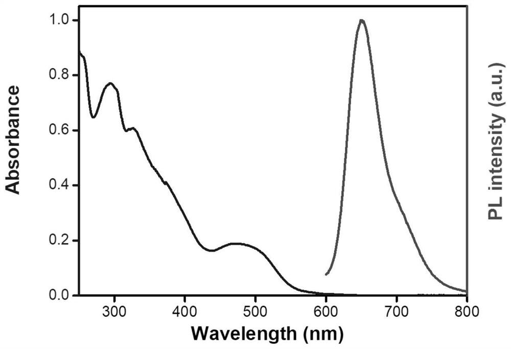 Phenothiazine-containing iridium complex as well as preparation method and application thereof