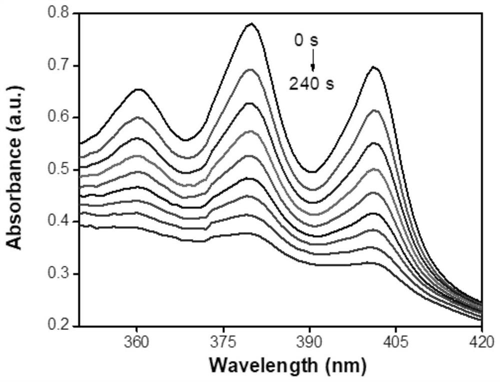 Phenothiazine-containing iridium complex as well as preparation method and application thereof