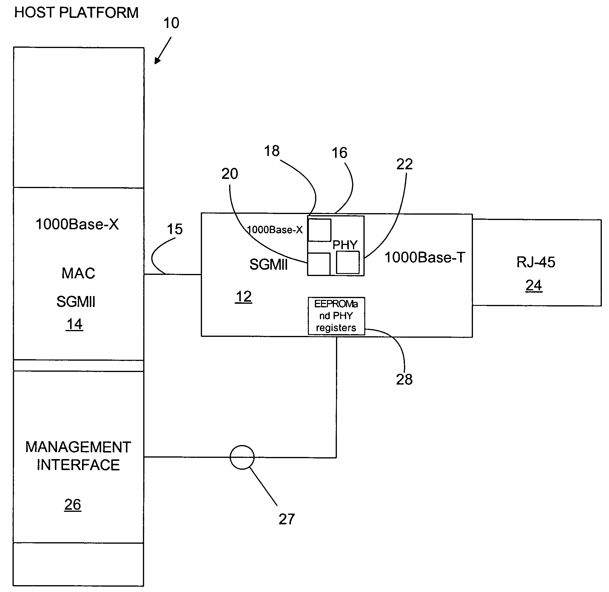 10/100/1000Base-T small-form-factor-pluggable module