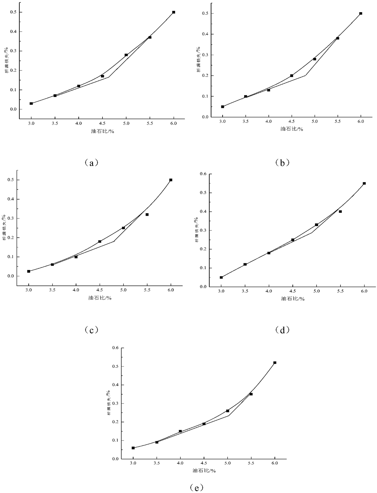 Designing method for basalt fiber porous asphalt mixture matching proportion