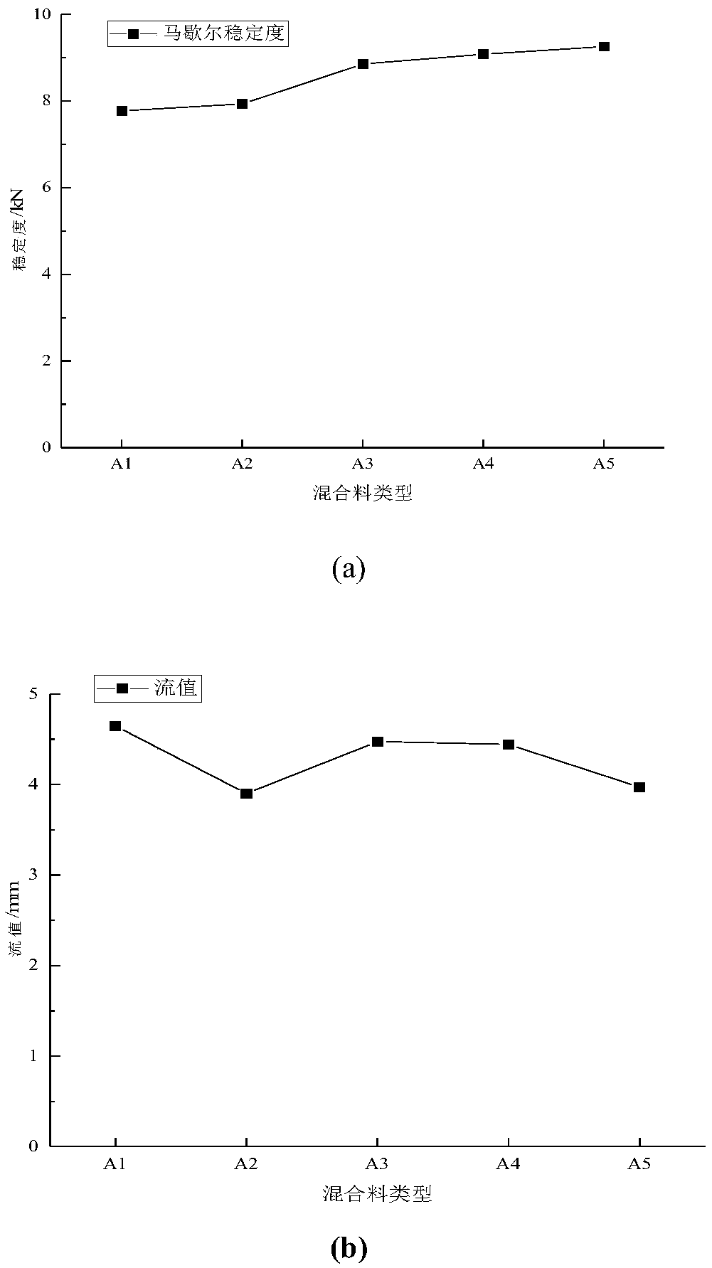 Designing method for basalt fiber porous asphalt mixture matching proportion