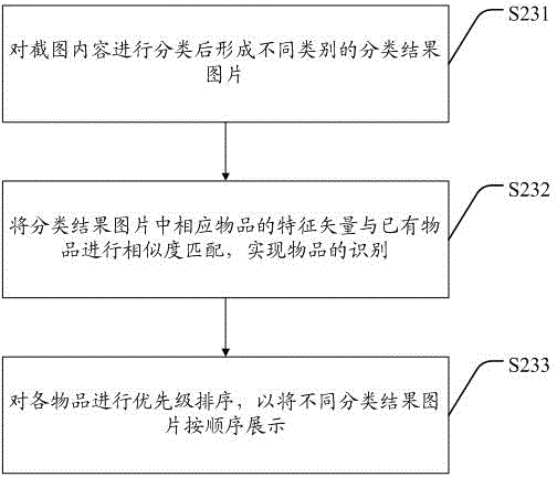 Television shopping method and device based on image content analysis and picture index