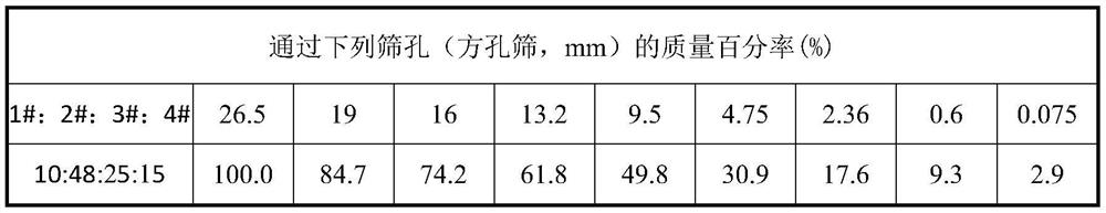 Graded crushed stone poured semi-flexible composite pavement mixture and pavement construction method