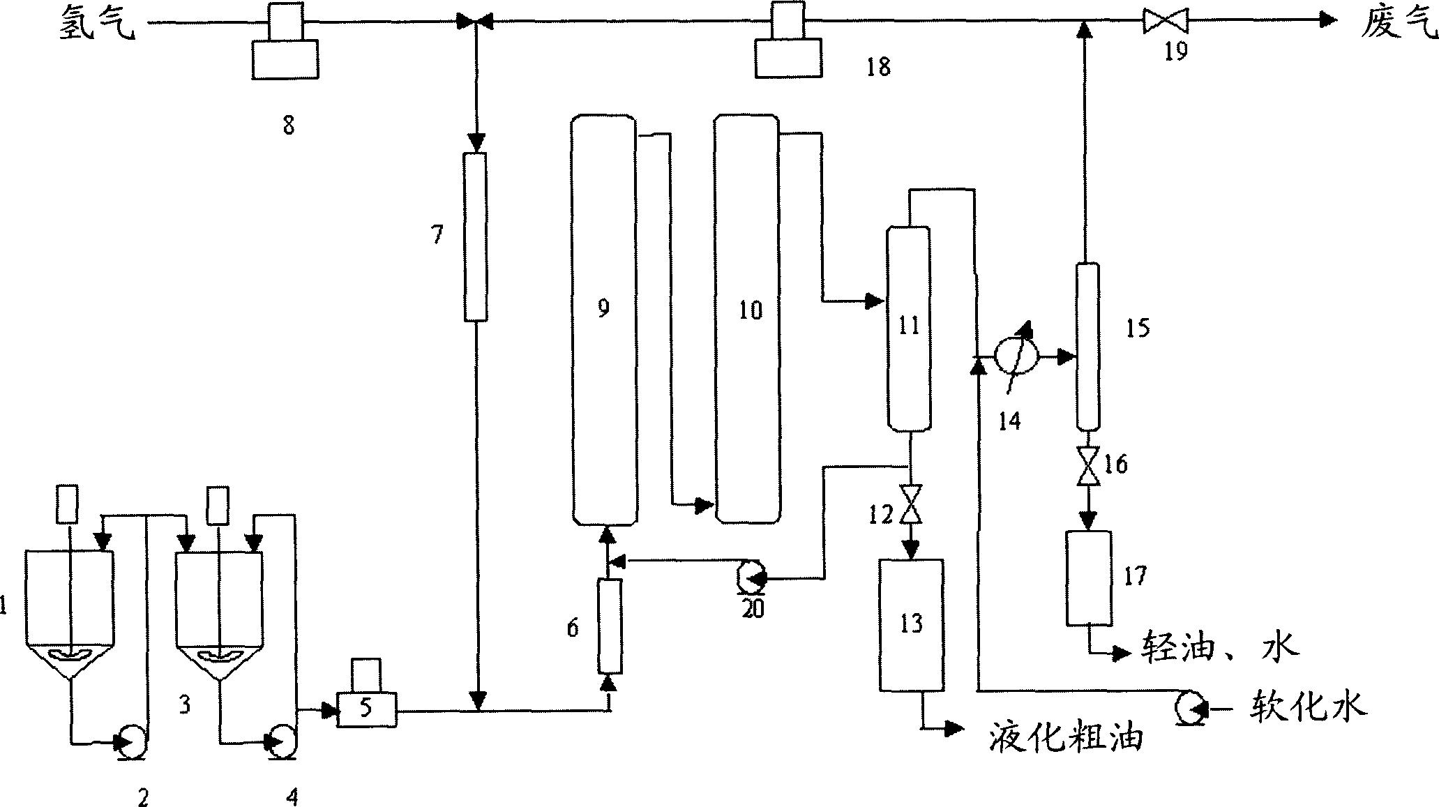 Method of directly liquifying coal