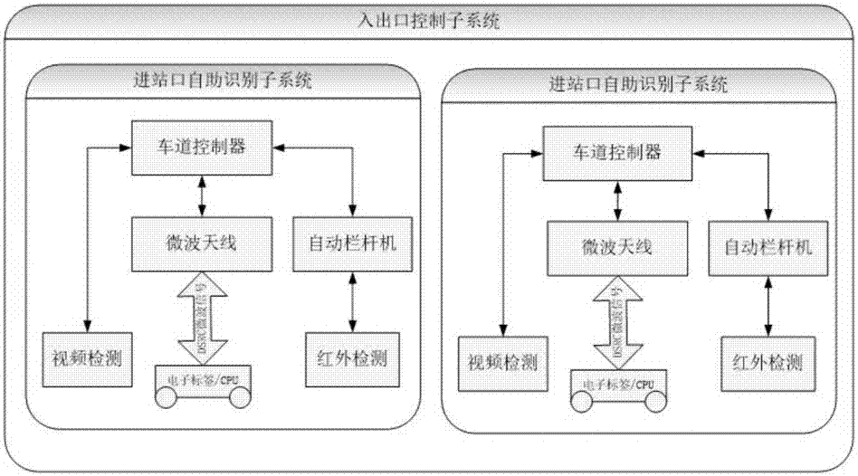 Passenger station video infrared detection intelligent access control management system