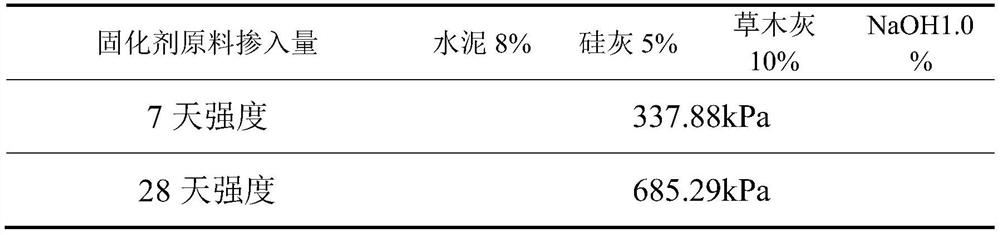 A kind of marine silt composite curing agent