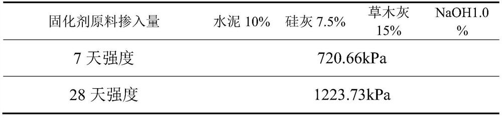 A kind of marine silt composite curing agent