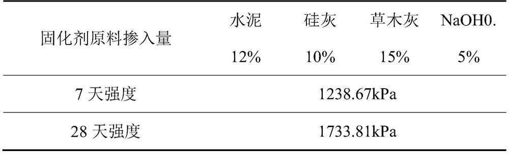 A kind of marine silt composite curing agent