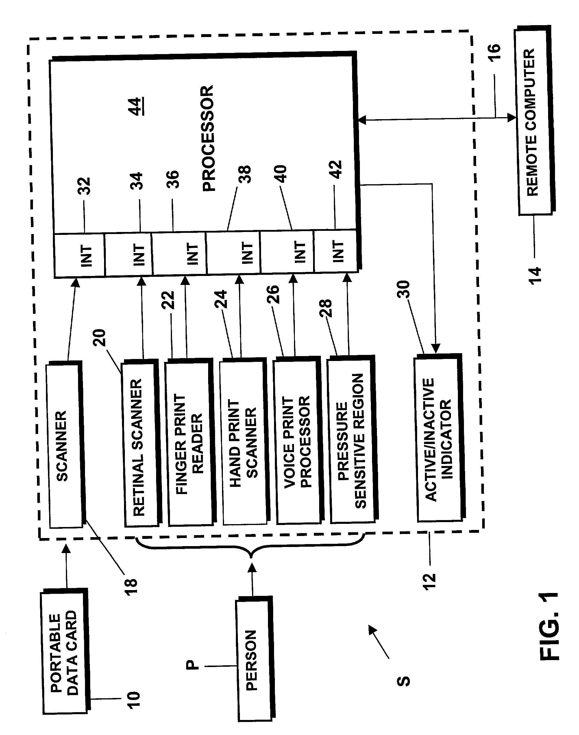 National identification card system and biometric identity verification method for negotiating transactions