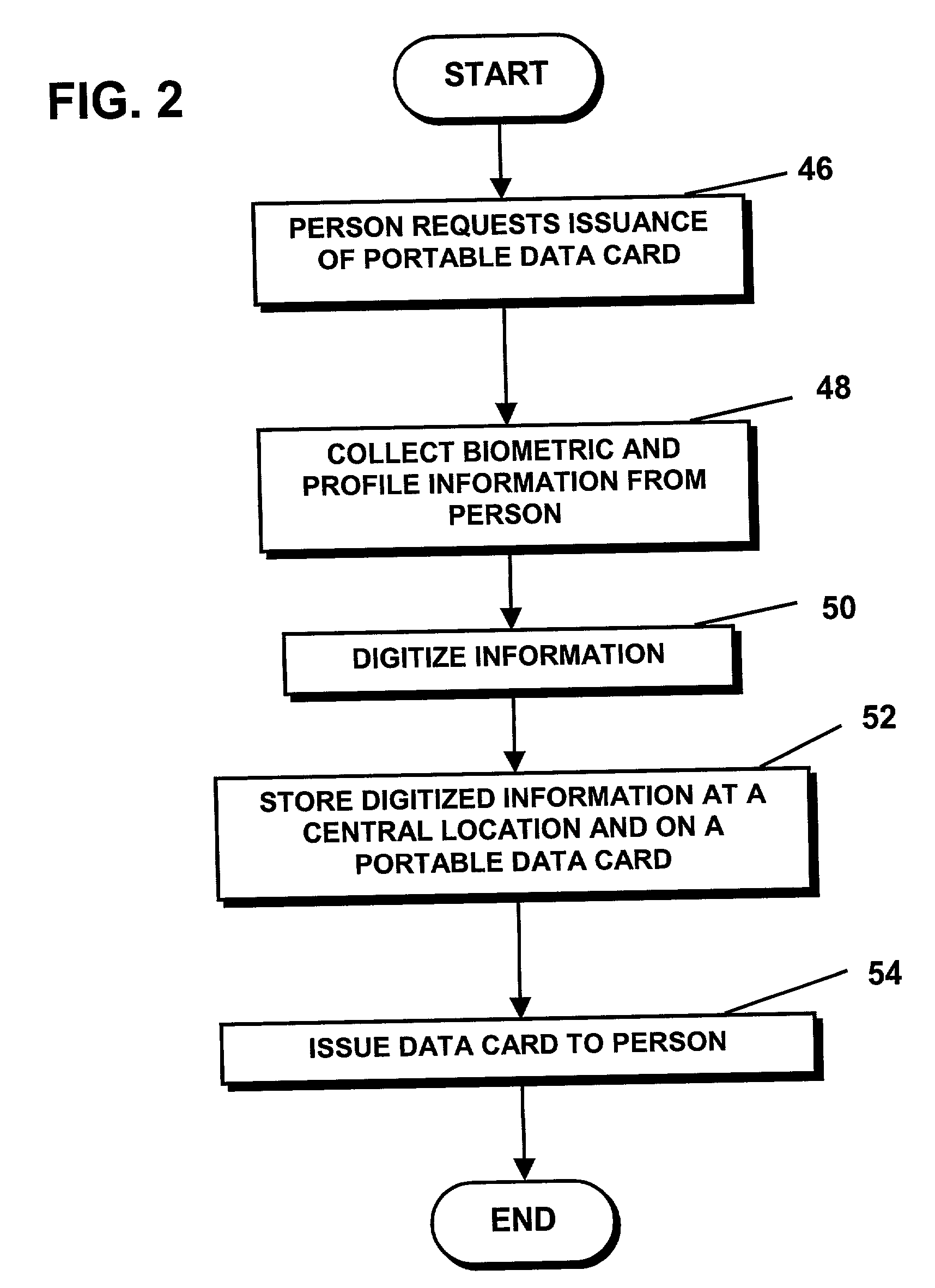 National identification card system and biometric identity verification method for negotiating transactions