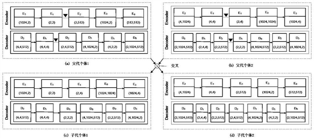 A machine translation model optimization method based on transformer model