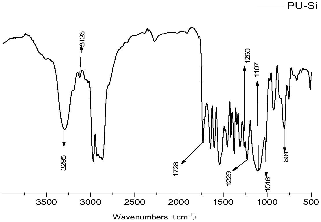 Organic silicon modified flame-retardant polyurethane and preparation