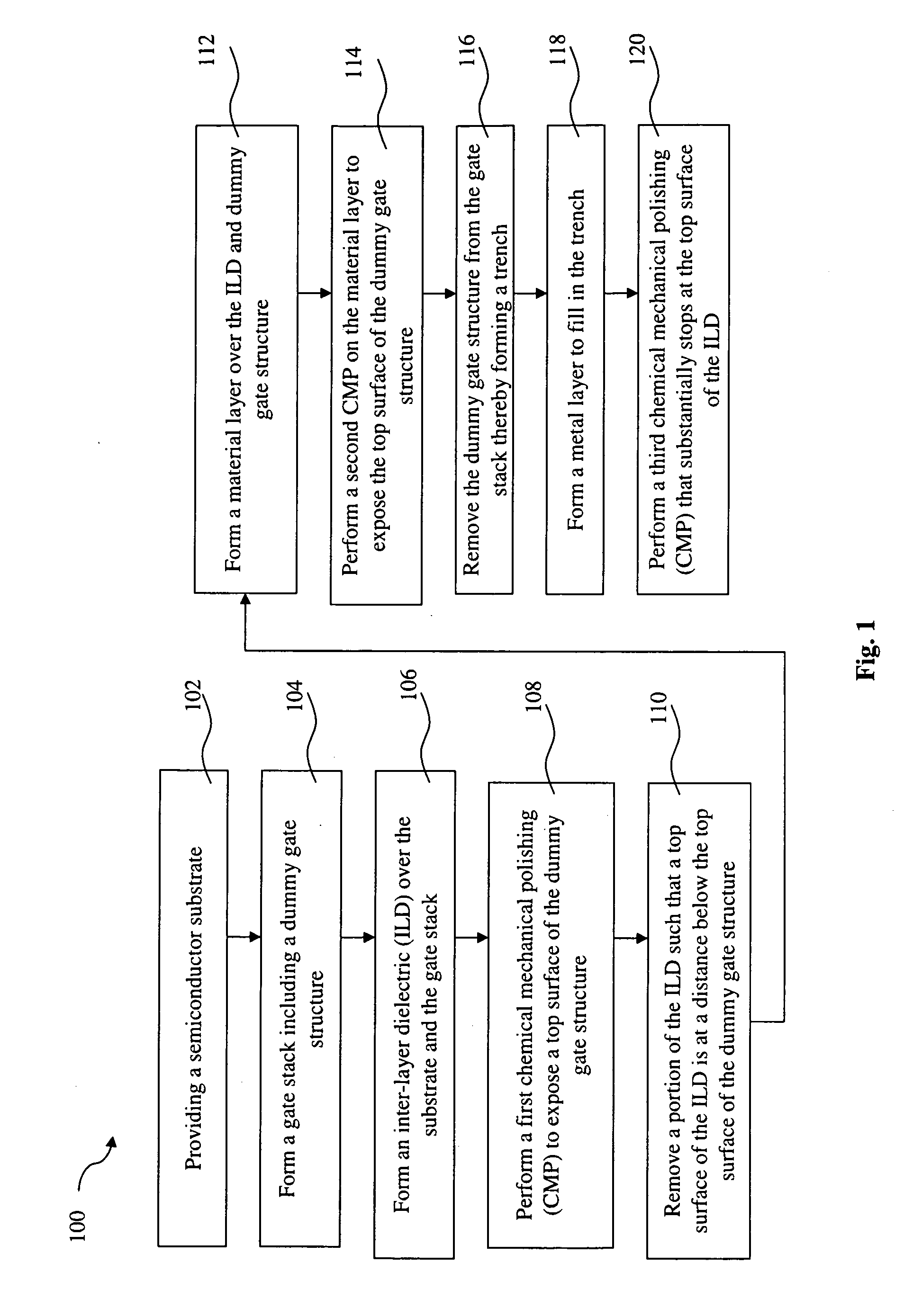 Method for gate height control in a gate last process