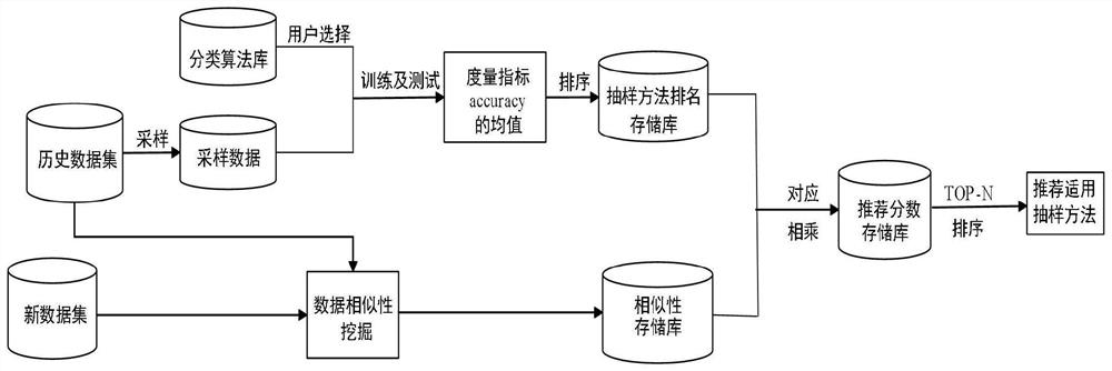 A Software Defect Prediction Method Based on Feature Extraction and Stacking Integrated Learning