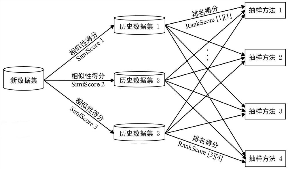 A Software Defect Prediction Method Based on Feature Extraction and Stacking Integrated Learning