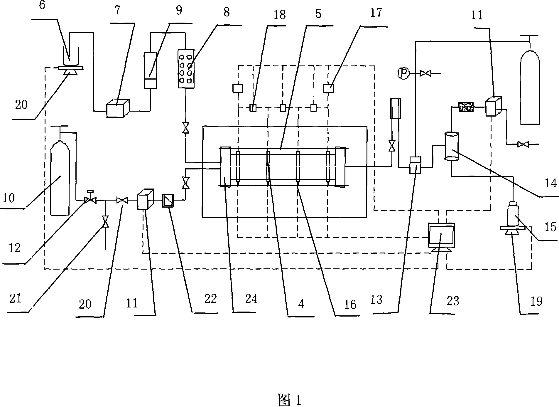 One dimension production analogue test device for natural gas hydrate