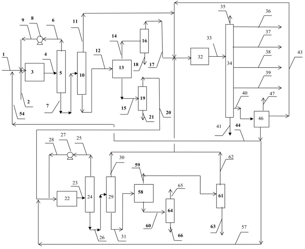 Method for producing olefins and aromatic hydrocarbons with naphtha as raw material