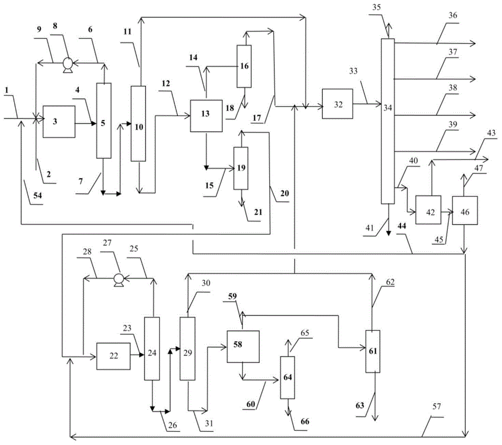 Method for producing olefins and aromatic hydrocarbons with naphtha as raw material