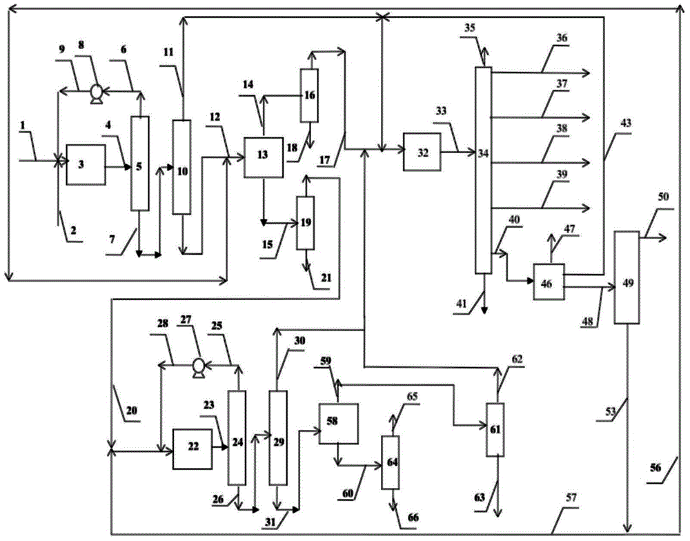 Method for producing olefins and aromatic hydrocarbons with naphtha as raw material