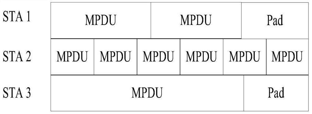 A-mpdu receiving status indication method and receiving end equipment