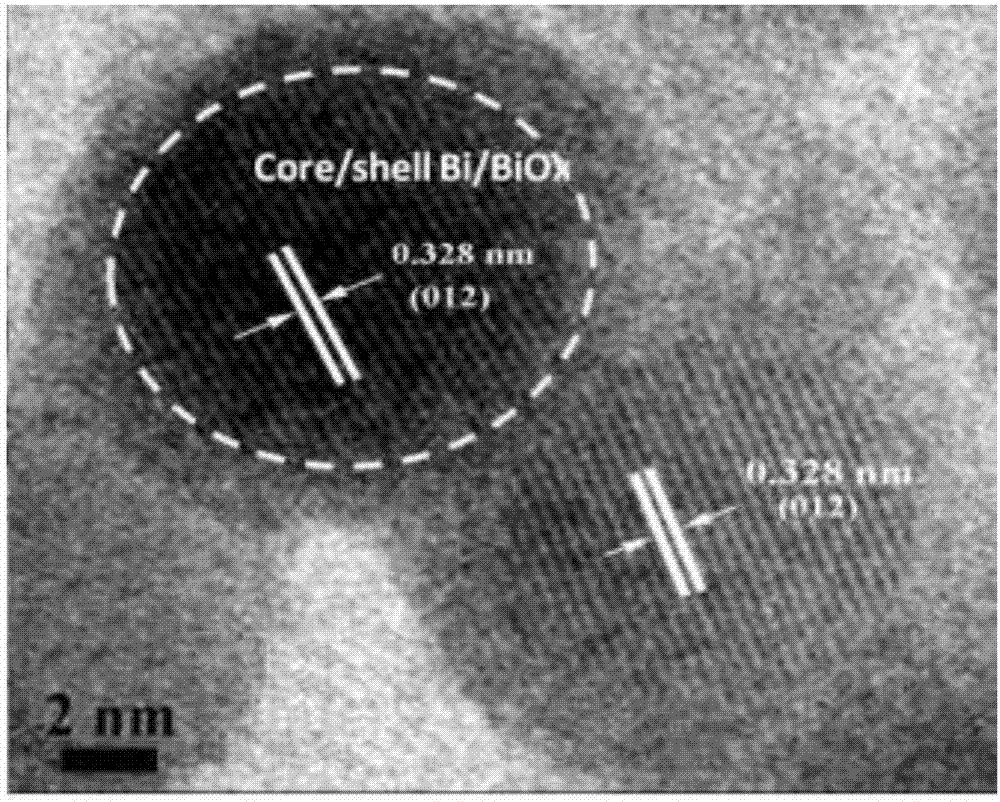 Preparation method of photocatalyst based on monodisperse elemental bismuth and carbon nitride