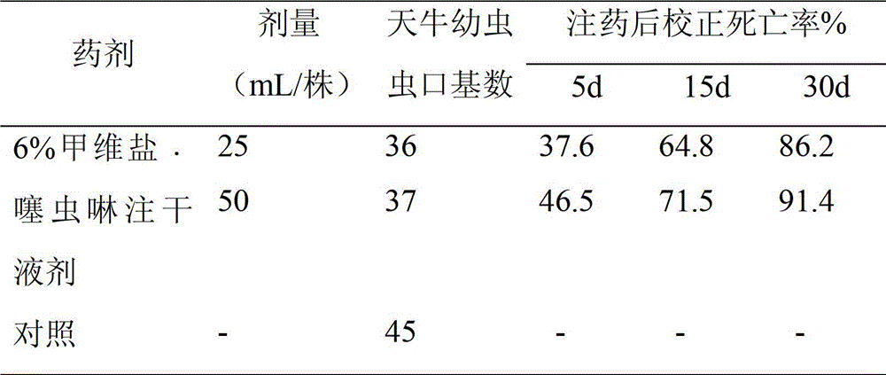 Dry injection liquid for trees containing emamectin benzoate and thiacloprid and preparation method thereof