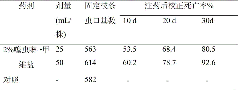 Dry injection liquid for trees containing emamectin benzoate and thiacloprid and preparation method thereof